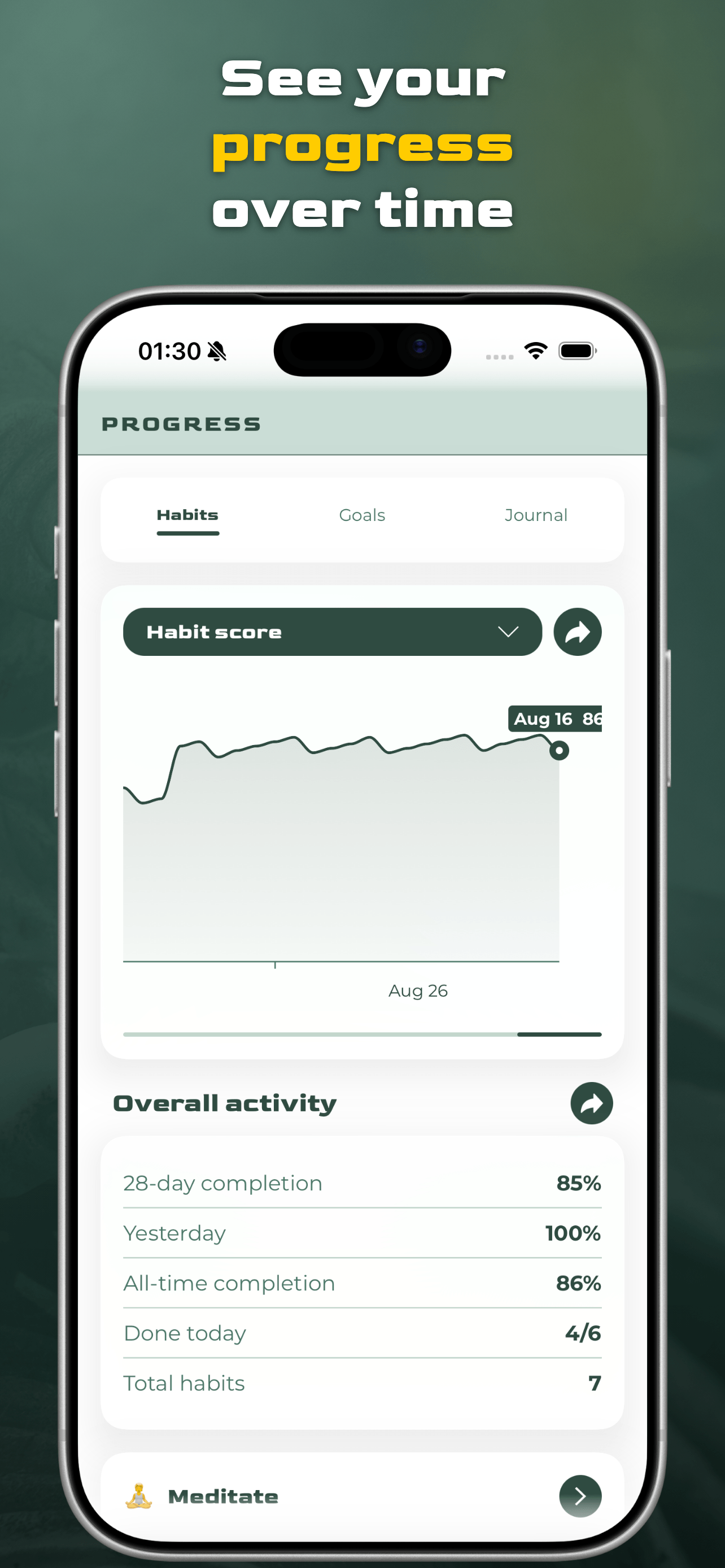 Virtus Habit progress: your habit score over time and completion trends